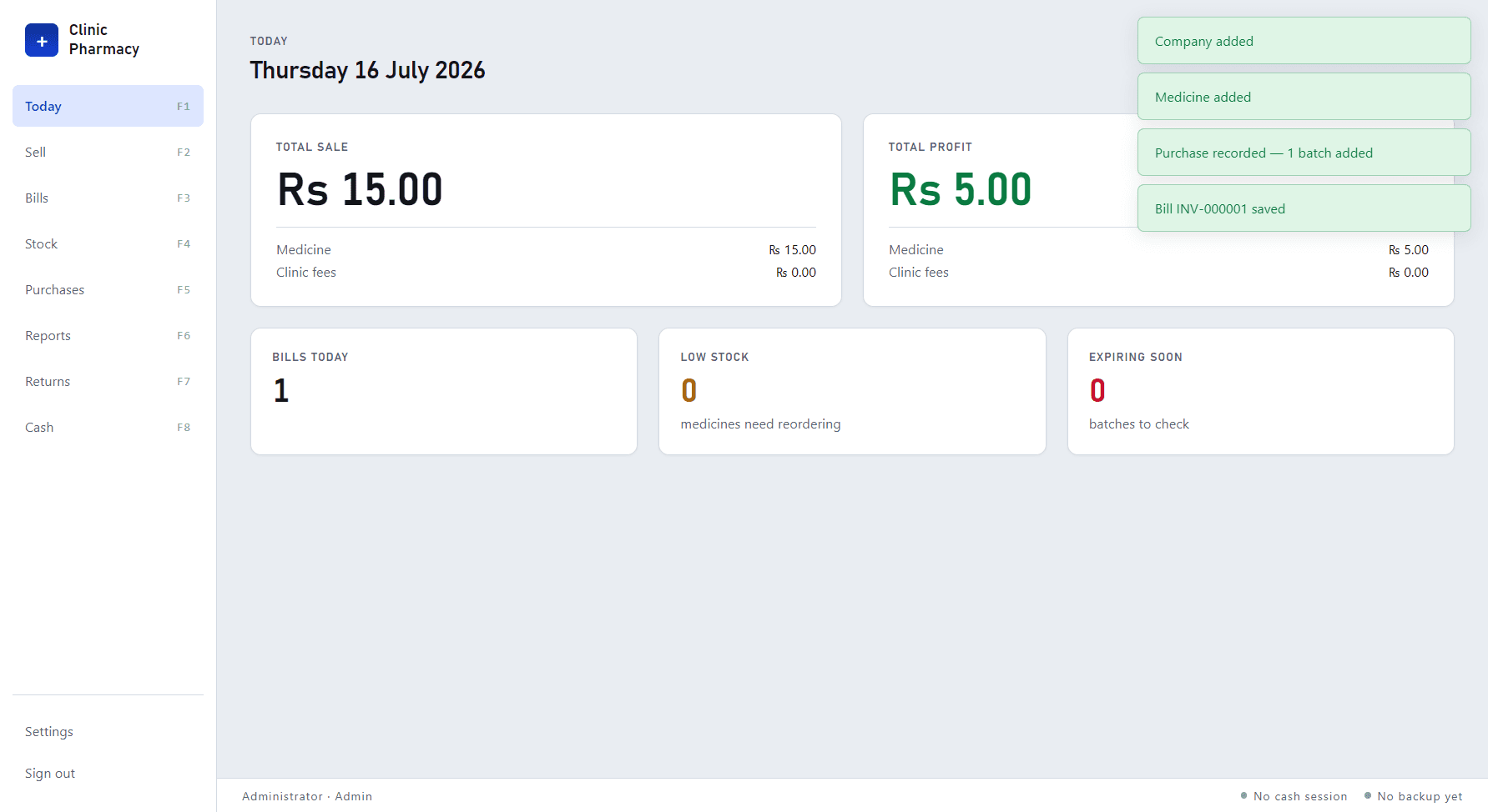 Clinic Pharmacy software dashboard showing sales, profit and stock at a glance